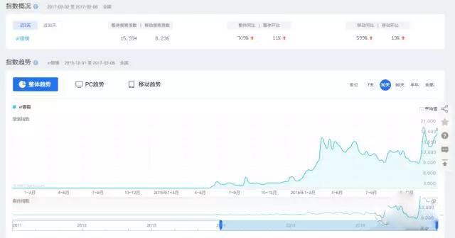 辞职后如何通过套路找互联网项目
