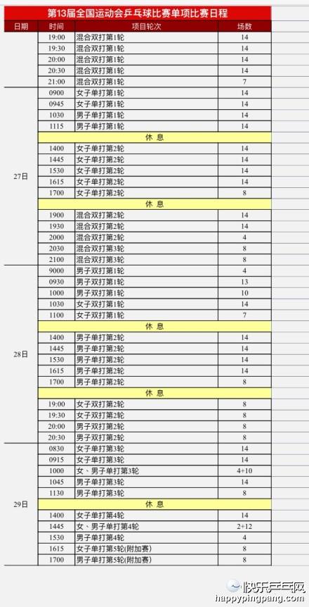 全运会马龙赛程,全运会马龙乒乓球比赛视频