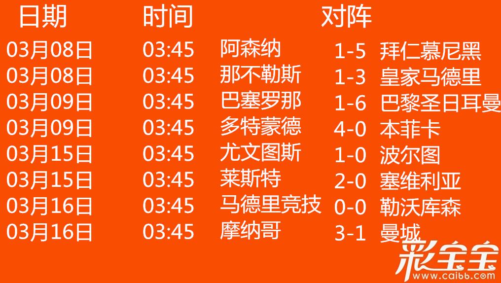 欧冠八强总览!竞争激烈英超意甲各独苗