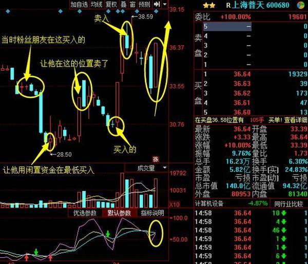 被套20%的股票如何解套,股市被套怎么解套最快实战