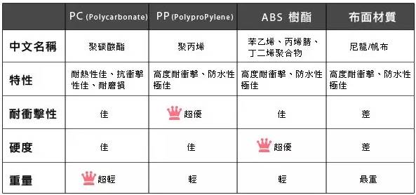 怎样选择一款好的拉杆箱,如何选一个高质量的拉杆箱