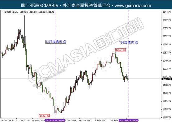 美国加息利好行业,美国加息中国降准