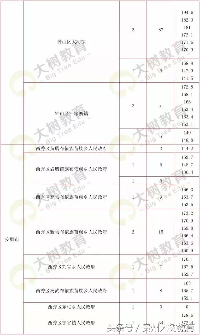贵州省考选调生笔试总分多少满分,选调进面分数怎么算的