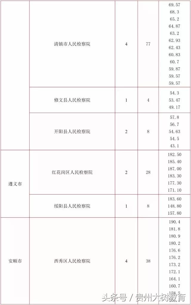 贵州省考选调生笔试总分多少满分,选调进面分数怎么算的