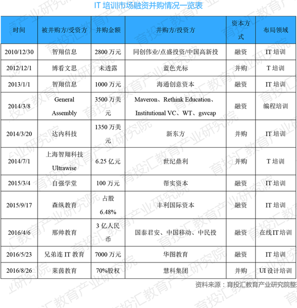 it男沃尔沃,it男理工男