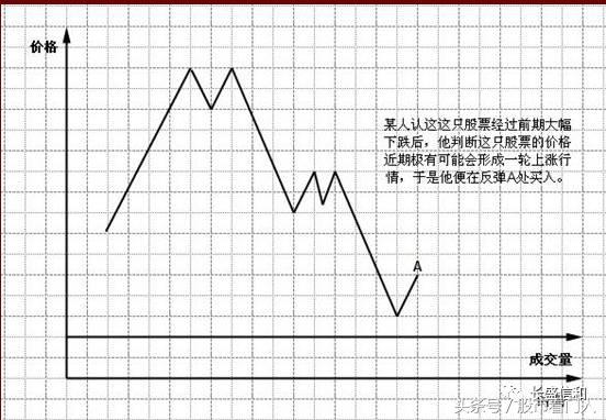 丁圣元股票作手操盘术图解,大作手操盘术案例分析
