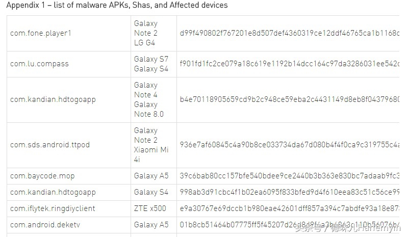 太狠，手机销售前就已被植入病毒，三星，小米，联想均中招