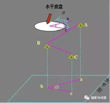 输电线路参数测量仪怎么用,架空输电线路测量方法