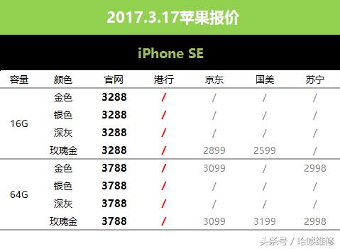3月8号苹果报价,1月7号苹果报价