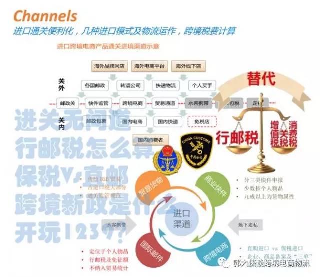 跨境电商与国际物流专业,跨境电商与国际物流