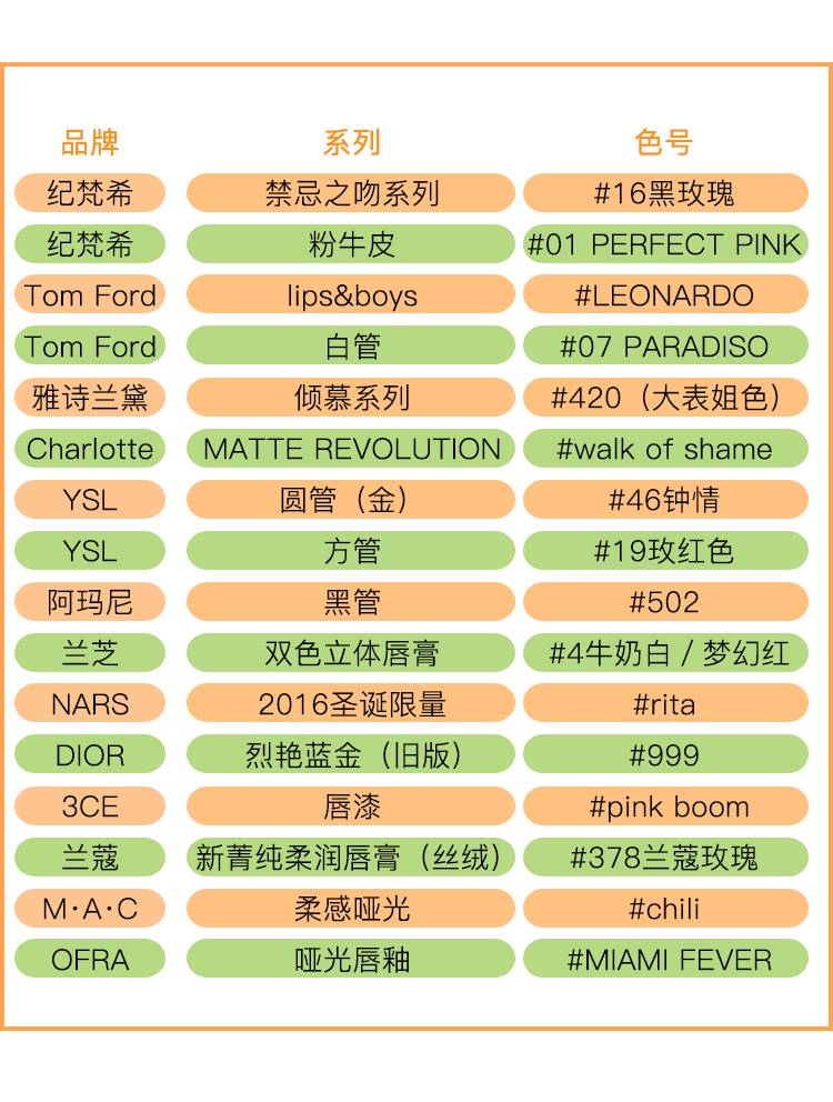 直男必知的口红颜色,直男们最喜欢的口红颜色