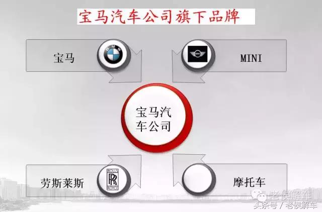 这些汽车品牌你还会买吗,真正的良心汽车品牌有哪些牌子