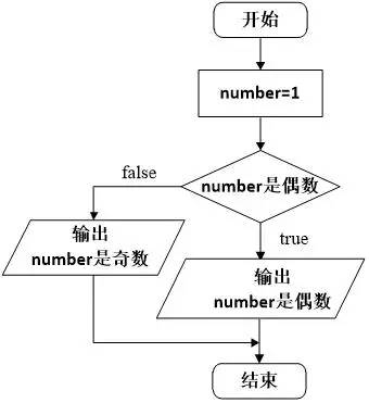 c语言顺序结构程序实现方法,c语言for语句完整流程图