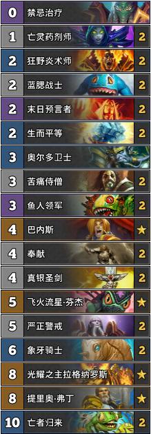 《炉石传说》TS天梯标准环境周报26期：人人都爱杀手蟹