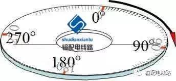 输电线路参数测量仪怎么用,架空输电线路测量方法