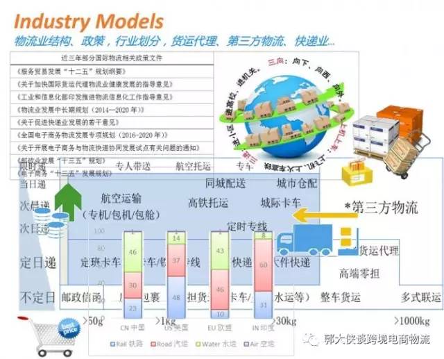 跨境电商与国际物流专业,跨境电商与国际物流