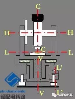 架空输电线路测量方法,经纬仪怎么测量架空线路的弧垂