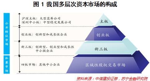 新三板股票如何买入,持有新三板股票的最佳方法