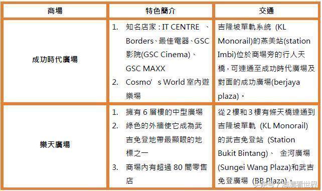 马来西亚免税店必买清单,马来西亚旅游免税必备清单