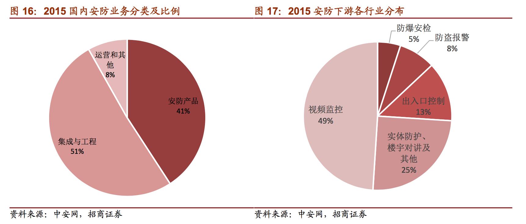 国内最大安防视频监控产品供应商,安防巨头大华股份