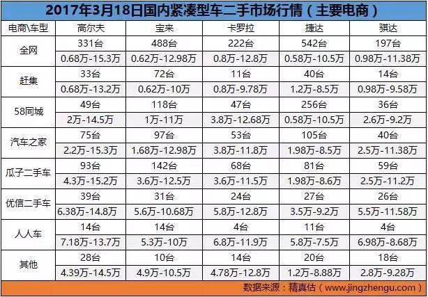 全国二手车批发市场十大排名,全国二手车市场价格最低的城市