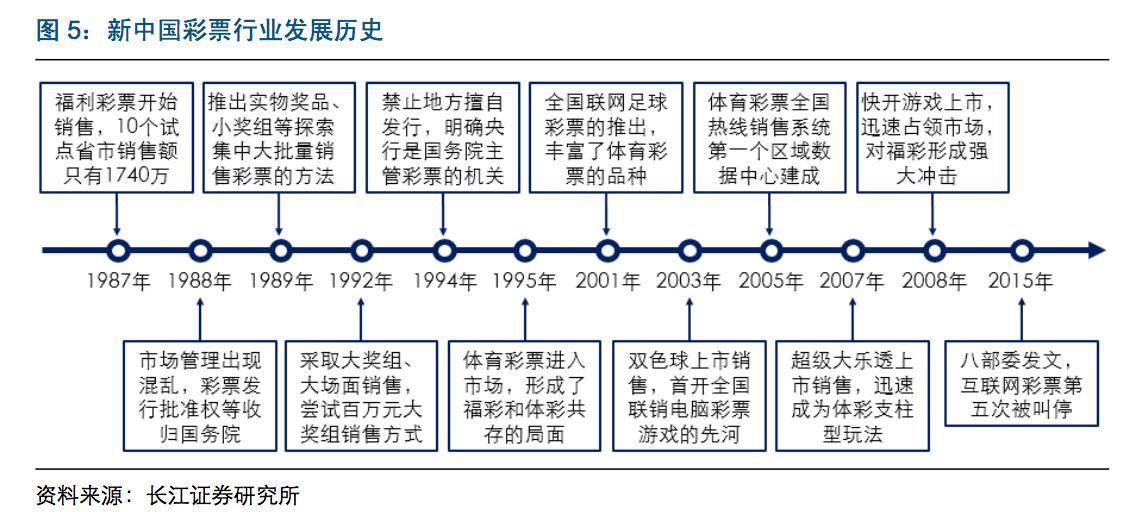 中国彩票深度分析,中国彩票生意怎么样