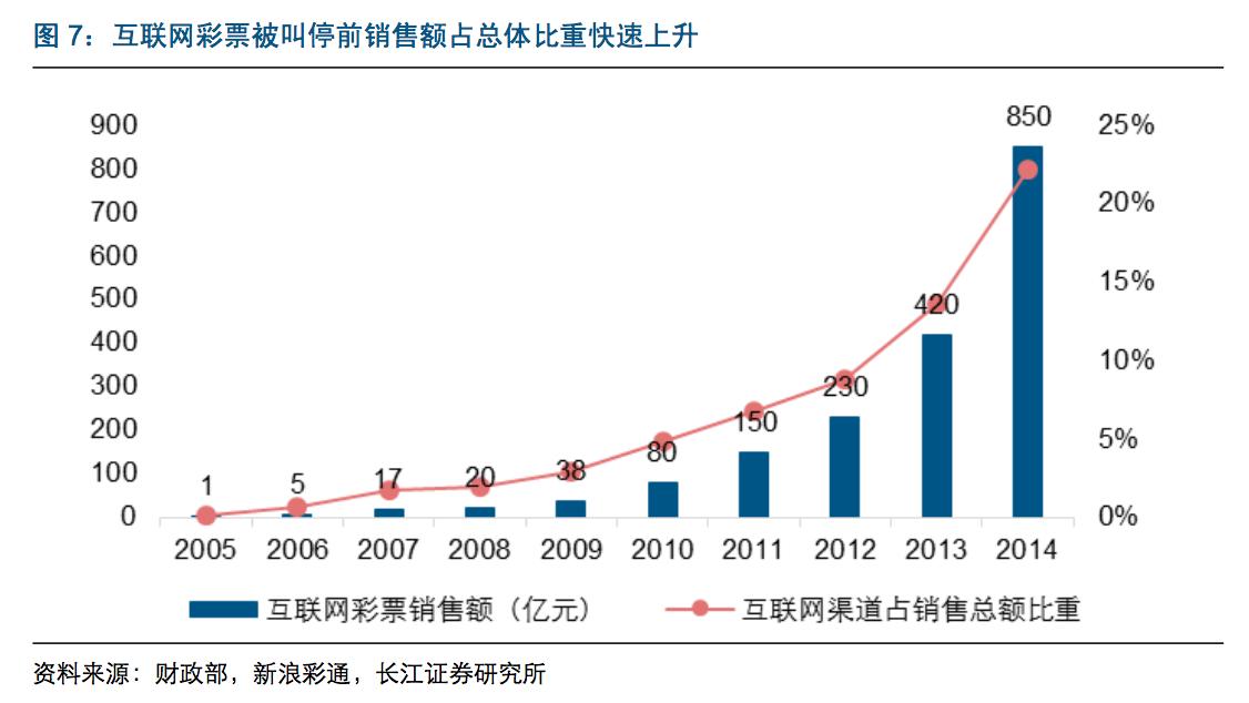 中国体育彩票竞彩什么时候开始,中国体育彩票竞彩靠什么盈利