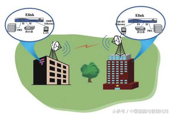 时时刻刻用无线,你知道无线通信传输技术有几种方式及原理吗?