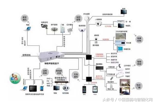时时刻刻用无线,你知道无线通信传输技术有几种方式及原理吗?