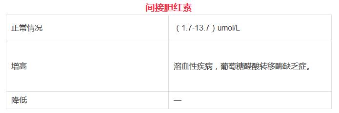 超全的体检项目指数解读——帮助你更好的读懂体检报告