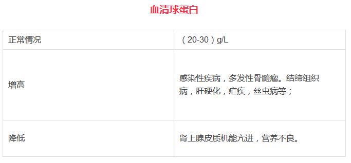 超全的体检项目指数解读——帮助你更好的读懂体检报告