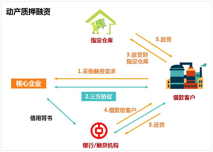 农村电商综合服务平台,县域农村电商物流