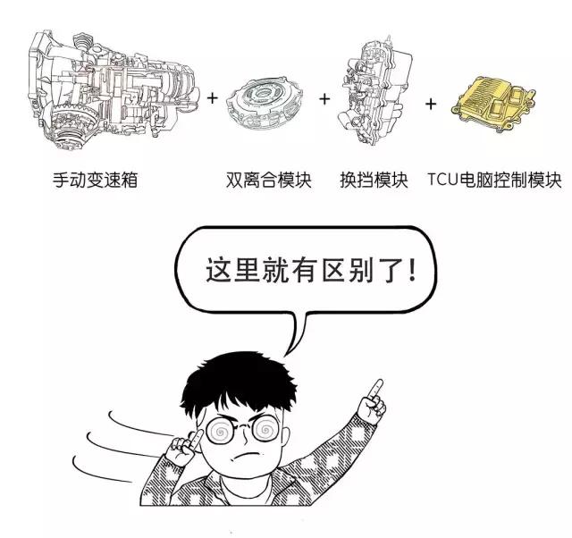 都是双离合为什么大众不如宝马,为什么大众的双离合这么强