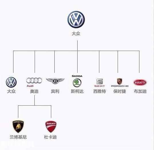 最新汽车品牌图解大全集,一张图搞懂汽车品牌