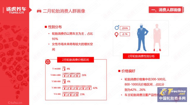 途虎养车发布2023年度轮胎榜单,途虎养车2023年度轮胎榜单