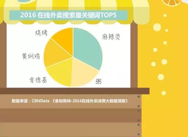 湿哒哒的雨季，想念热腾腾的你