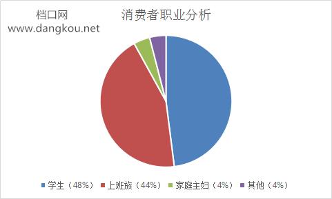 电商对服装批发市场的冲击,中国服装电商批发市场