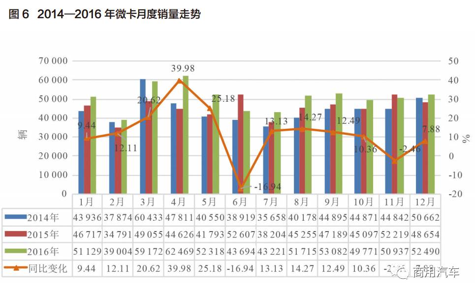 2017卡车报告,2016年全球卡车销量排行