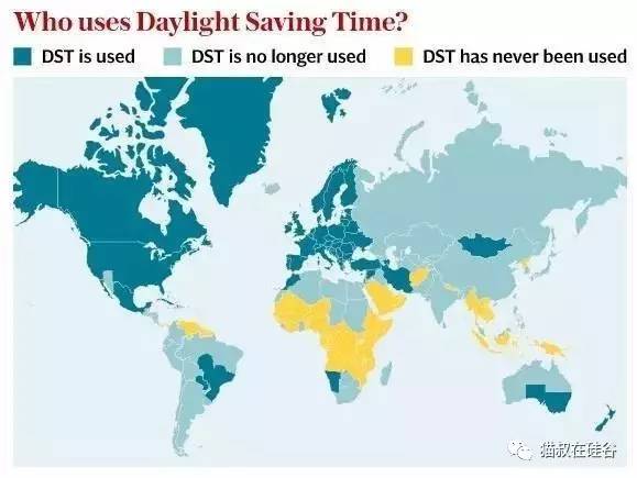 为什么国外还在用夏令时,上世纪80年代为什么要使用夏令时