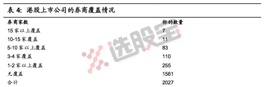深度复盘市场趋势,深度分析市场的变化