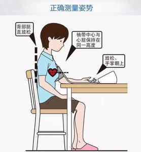 血压测量时间哪个时间段最佳,关于测量血压正确的描述