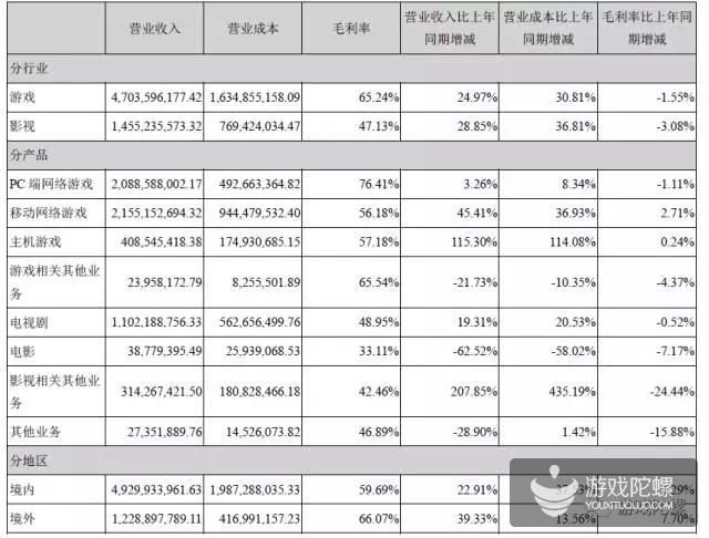 完美世界游戏业务转型升级,完美世界游戏公司排名
