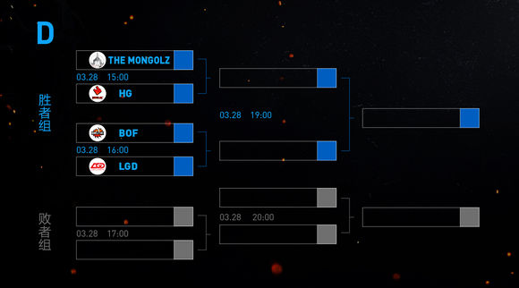 fazevsenceiem悉尼赛程,2023iem悉尼赛事赛程