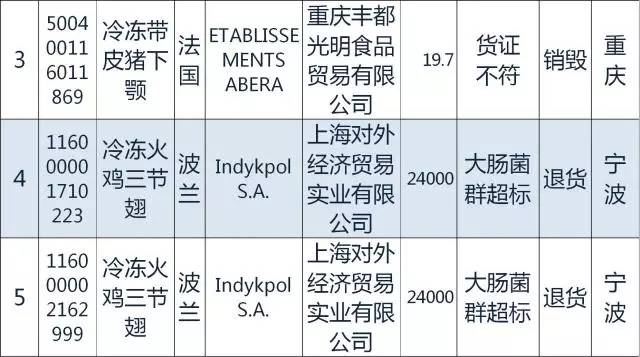 质检总局｜日本糖果韩国发酵谷物粉等94种2月份不合格食品化妆品今公布