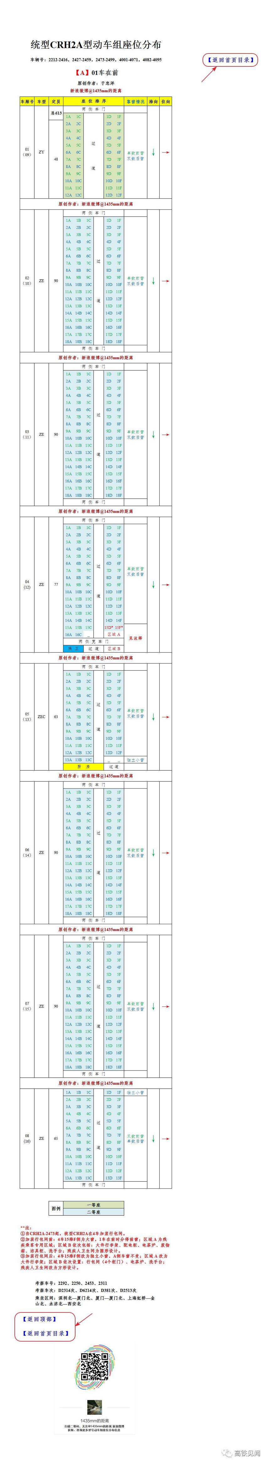 中国放大招,g1077智能动车组座位分布