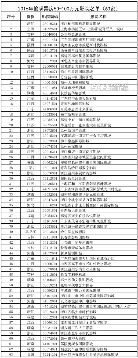 因瞒报票房被罚,查处电影院瞒报票房案