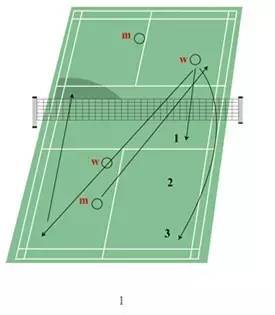 蔡赟讲技术,蔡赟教你架拍发力
