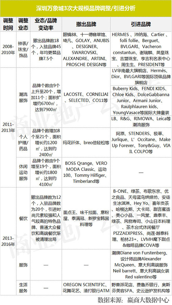 购物中心业绩提升方案,购物中心品牌业绩