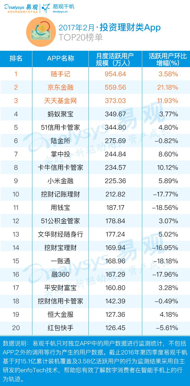 金融app排行榜前十名,金融类app市场分析
