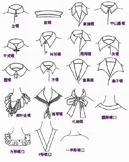 衣服领口有哪几种型的,怎么选适合自己的领口衣服